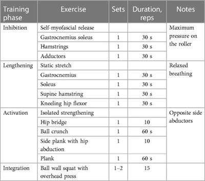 Effects of an integrative warm-up method on the range of motion, core stability, and quality of squat performance of young adults